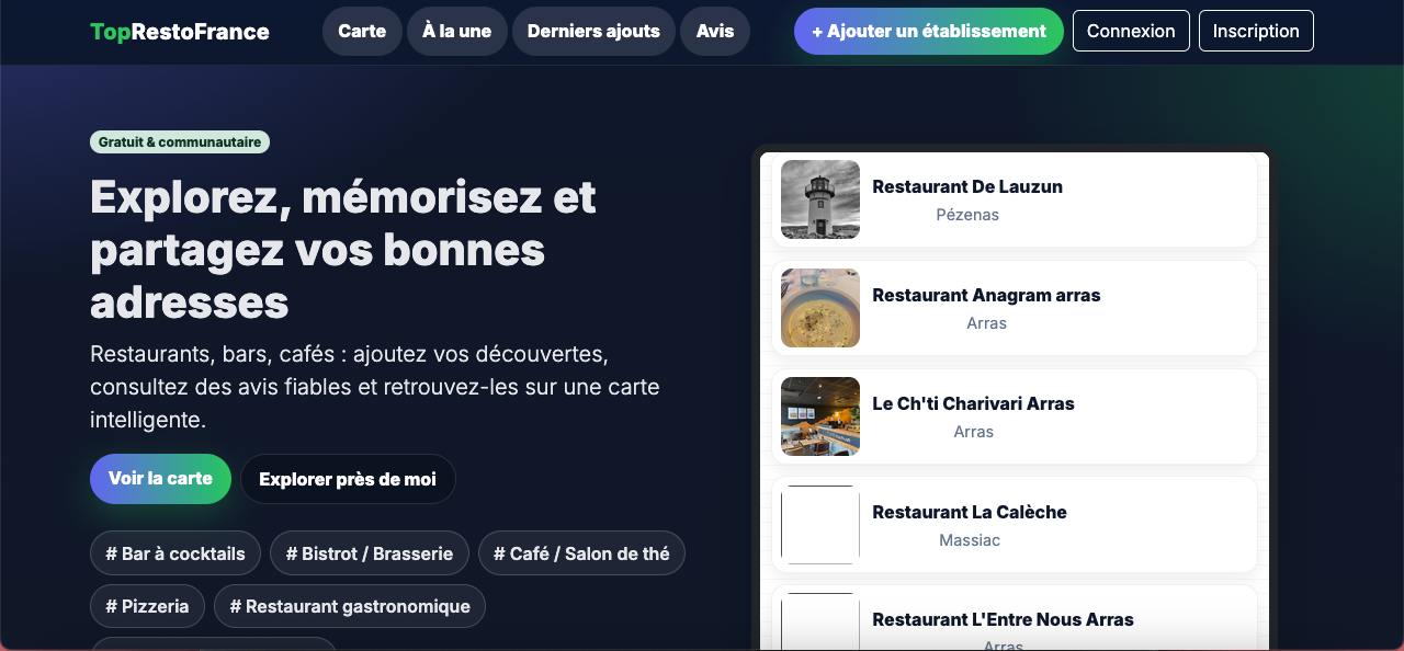 Guide Restaurant Top Resto France